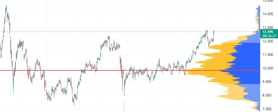 Deutsche Bank Aktienkurs